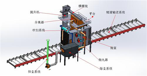 機械產品設計設計流程